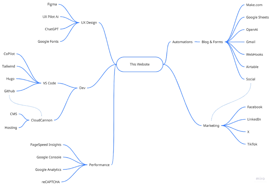 Sean Brennan Product Design